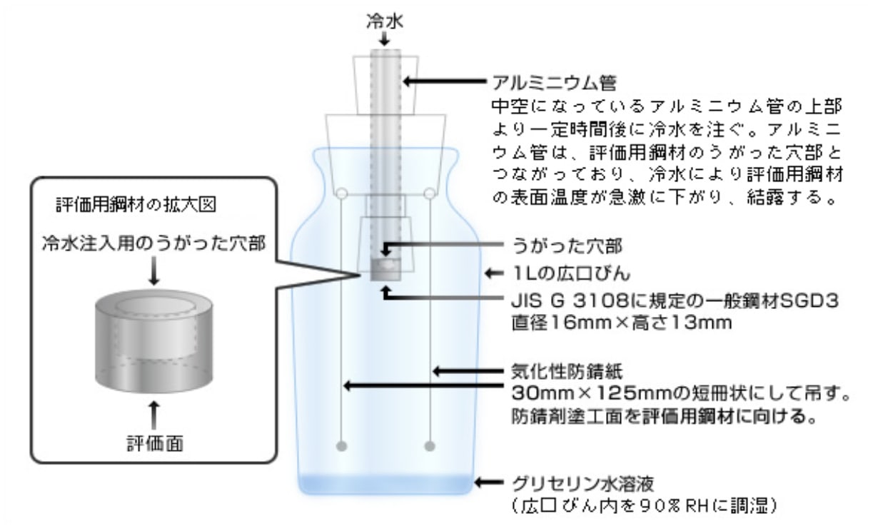 再再販！ 菱江化学 気化性防錆紙 鉄鋼用 ＤＫ−６ １０００ｍｍＸ１００Ｍ巻き 〔品番:DK-6〕 2397517 法人 事業所限定,直送元 